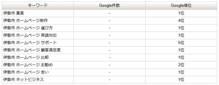 図1